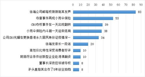 從控訴到握手言和 小雨傘董事長(zhǎng)與CEO的“將相和”背后，保健信息處理與分析的深刻啟示