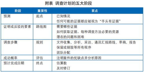 ISO 37301標(biāo)準(zhǔn)下合規(guī)調(diào)查過程的要求及其在保健信息處理與分析領(lǐng)域的應(yīng)用解析