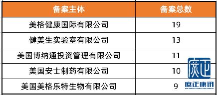 2020進(jìn)口保健食品備案全景透視 日本、德國、丹麥?zhǔn)讉涑晒Ρ澈蟮氖袌鰴C(jī)遇與合規(guī)邏輯