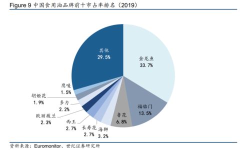 抄底機(jī)會 中報(bào)看似稀爛，其實(shí)藏著大玄機(jī)——保健行業(yè)絕對龍頭解讀