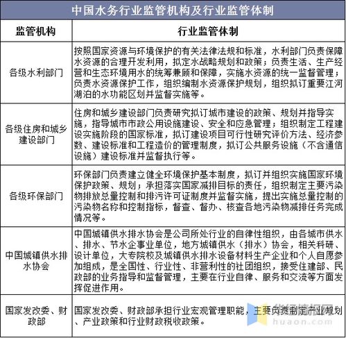 中國水務(wù)行業(yè)監(jiān)管機(jī)構(gòu)、產(chǎn)業(yè)政策及保健相關(guān)信息處理與分析